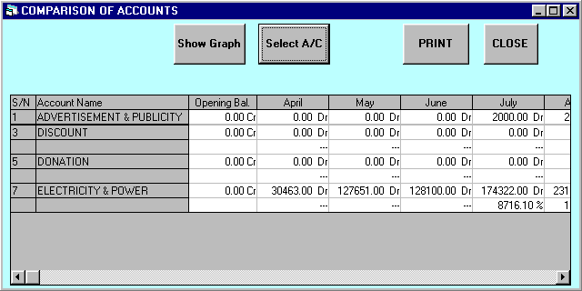 Web based Medical Billing, HiTech Pharmaceutical SSAM (Accounting Software for Medical Billing), Medical Store Software, Business Management and Accounting Software for pharmaceutical Dealers, Medical Stores. Modules :Customers, Suppliers, Products, Sales, Purchase, Accounts & Utilities. Free Trial Download
